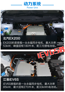   对比iEV6S和EX200