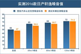 2016款东风日产轩逸1.8L深度评测