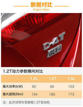   一汽丰田卡罗拉1.2T CVT GLX-i试驾