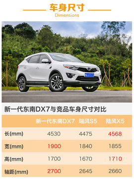   拼合资 争市场 试驾新一代东南DX7 白骑饰
