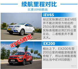   IEV6S对EX200