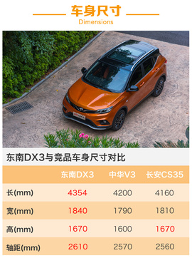   小型SUV新贵 试驾东南DX3 1.5L+5MT