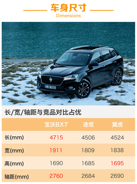   征服阿尔卑斯山之旅 奥地利试驾宝沃BX7