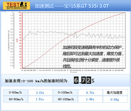   2010款宝马5系GT 535i 领先型试驾实拍