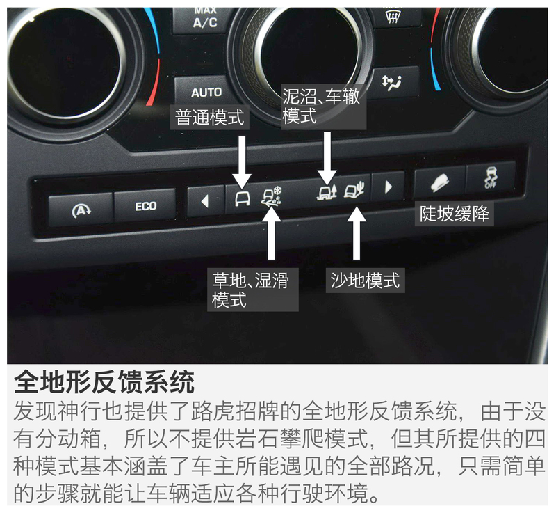 【 路虎发现神行图片】_图解_搜狐汽车网