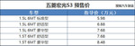 五菱宏光S3预售5.98-8.48万元
