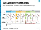 2017年中国互联出行白皮书分析报告