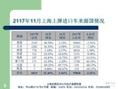 2017年11月上海汽车市场上牌情况及市场消费特点