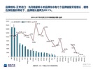2017年9月中国进口汽车市场情况