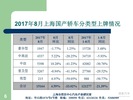 2017年8月上海汽车市场上牌情况及市场消费特点
