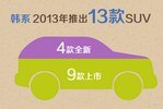 2013SUV۲챨