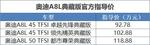 2017广州车展：奥迪A8L典藏版售92.78万起