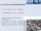 2015年6月中国二手车交易市场情况分析