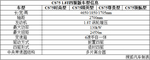 长安CS75 1.8T车型配置表