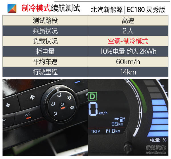 续航能力确实很给力测试北汽新能源ec180