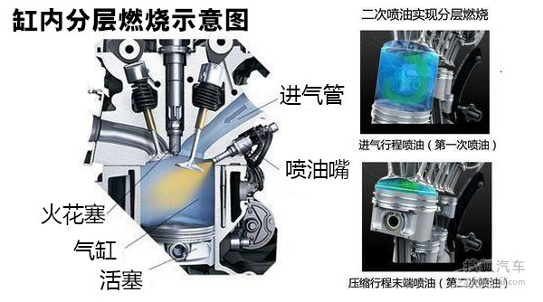 汽车技术解析缸内直喷与多点直喷对比