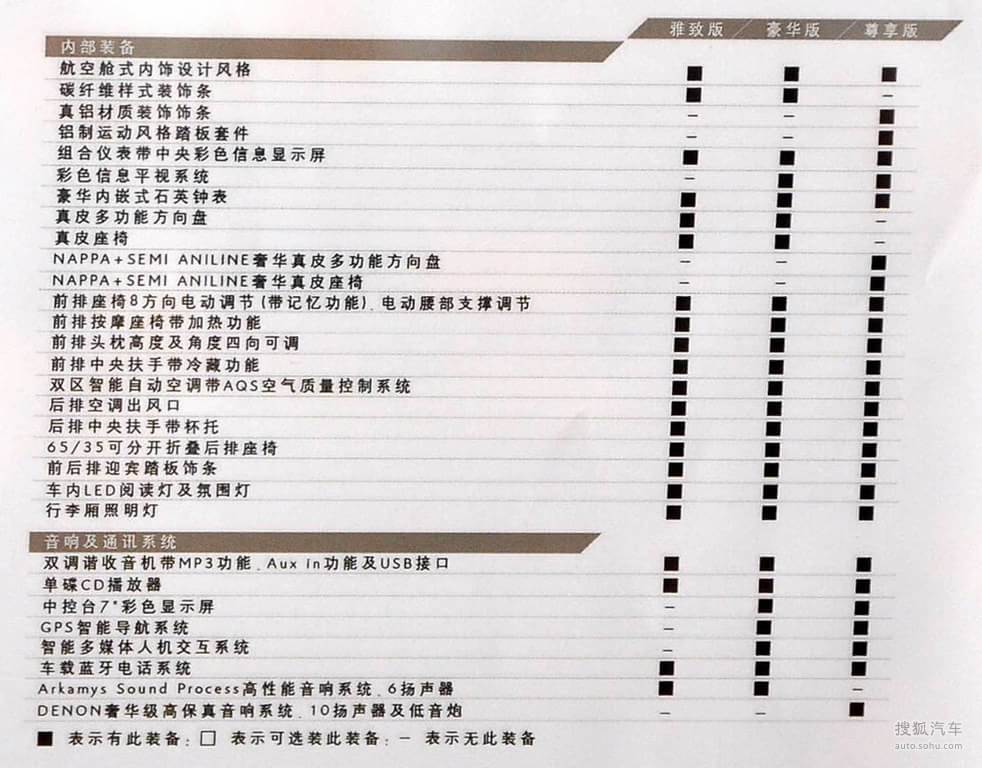 ds4/ds5配置信息曝光