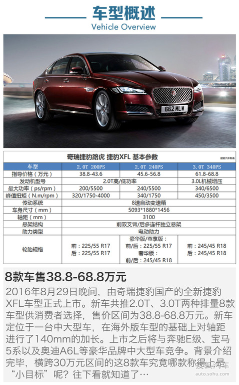 奇瑞捷豹xfl全系导购