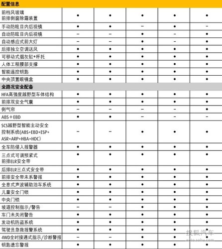 荣威w5参数图片