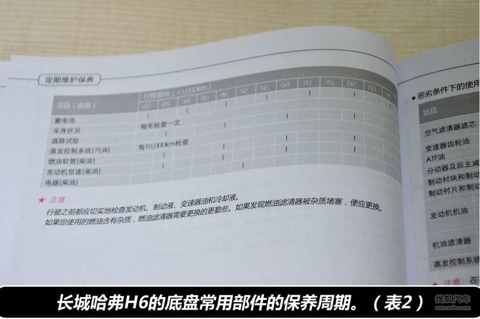 小保养需216元长城哈弗h6保养费用全调查1123