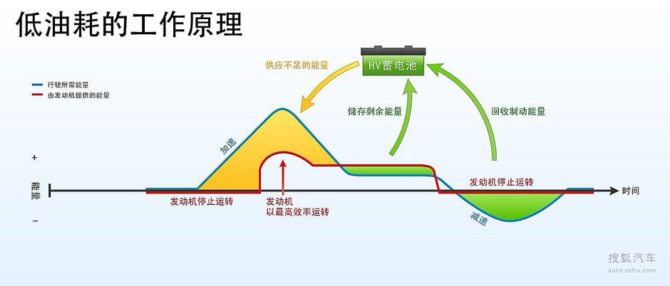 动力的原理是什么_动力酒是什么酒