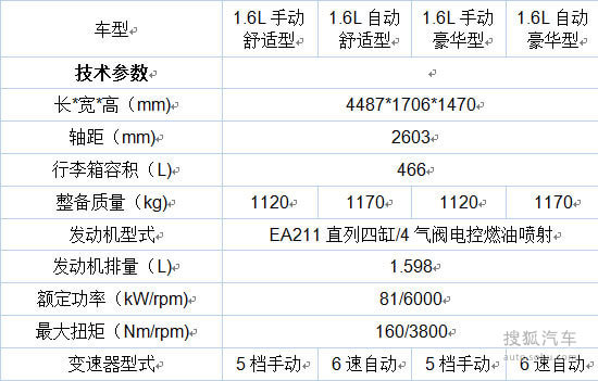 全新捷达配置曝光