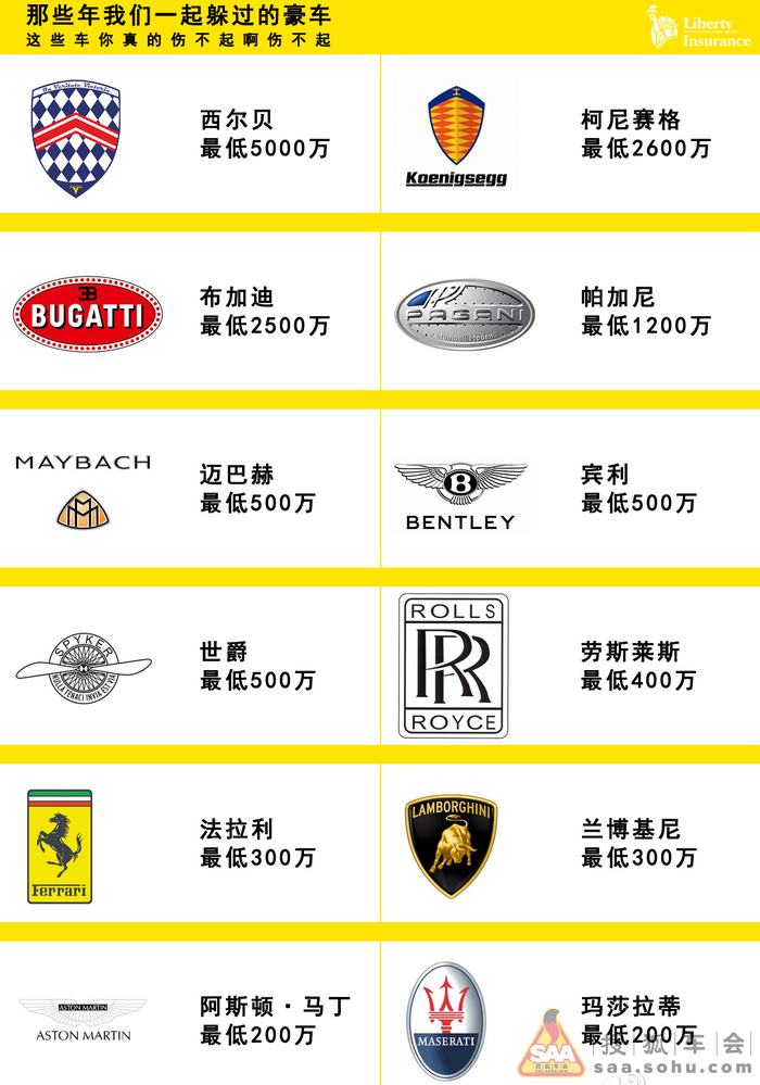 伤不起的劳斯莱斯 那些年我们一起躲过的豪车